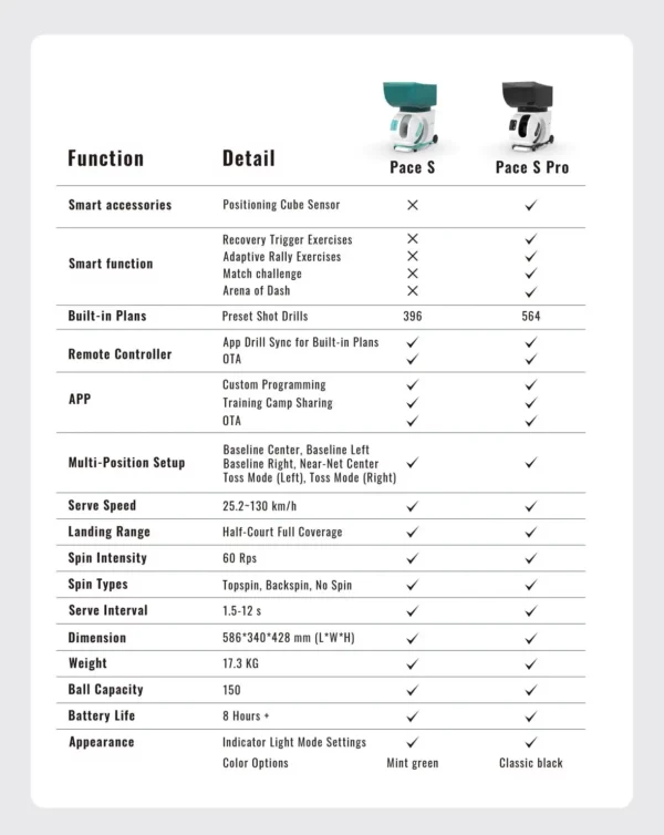 PONGBOT PACE S PRO (Tennis Serving Robot)